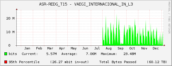 ASR-REDG_T15 - VAEGI_INTERNACIONAL_IN_L3