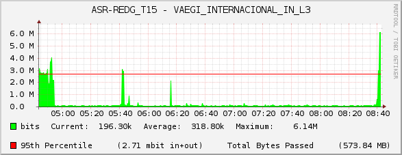 ASR-REDG_T15 - VAEGI_INTERNACIONAL_IN_L3