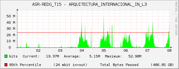 ASR-REDG_T15 - ARQUITECTURA_INTERNACIONAL_IN_L3