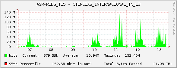 ASR-REDG_T15 - CIENCIAS_INTERNACIONAL_IN_L3