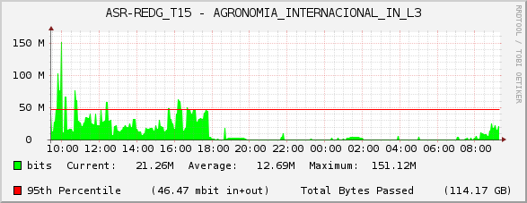 ASR-REDG_T15 - AGRONOMIA_INTERNACIONAL_IN_L3