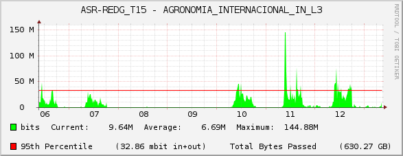 ASR-REDG_T15 - AGRONOMIA_INTERNACIONAL_IN_L3