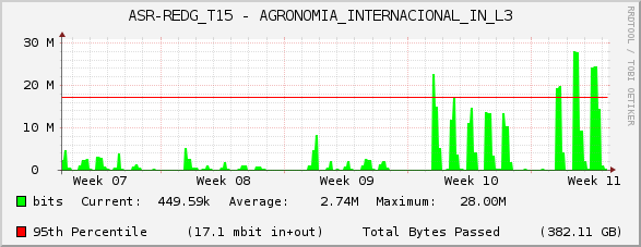 ASR-REDG_T15 - AGRONOMIA_INTERNACIONAL_IN_L3