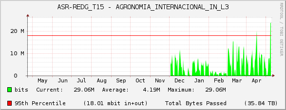 ASR-REDG_T15 - AGRONOMIA_INTERNACIONAL_IN_L3
