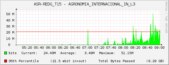 ASR-REDG_T15 - AGRONOMIA_INTERNACIONAL_IN_L3