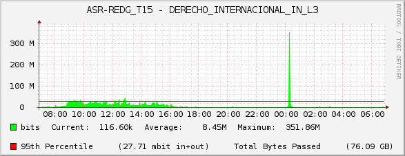 ASR-REDG_T15 - DERECHO_INTERNACIONAL_IN_L3