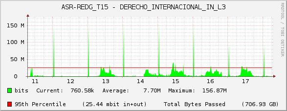 ASR-REDG_T15 - DERECHO_INTERNACIONAL_IN_L3