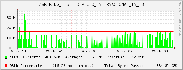 ASR-REDG_T15 - DERECHO_INTERNACIONAL_IN_L3