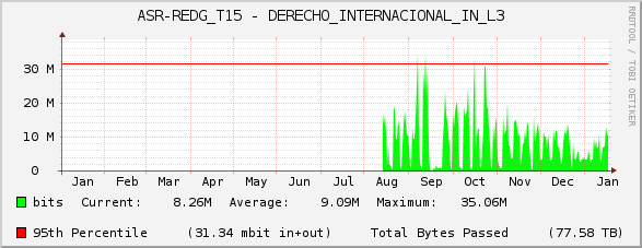 ASR-REDG_T15 - DERECHO_INTERNACIONAL_IN_L3