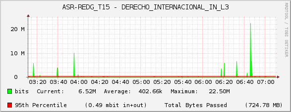 ASR-REDG_T15 - DERECHO_INTERNACIONAL_IN_L3