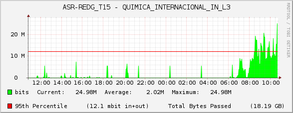 ASR-REDG_T15 - QUIMICA_INTERNACIONAL_IN_L3