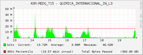 ASR-REDG_T15 - QUIMICA_INTERNACIONAL_IN_L3