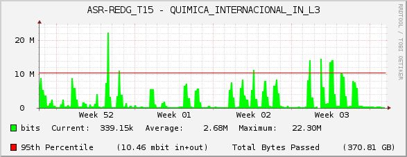 ASR-REDG_T15 - QUIMICA_INTERNACIONAL_IN_L3