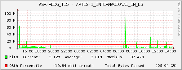 ASR-REDG_T15 - ARTES-1_INTERNACIONAL_IN_L3