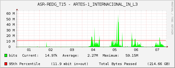 ASR-REDG_T15 - ARTES-1_INTERNACIONAL_IN_L3
