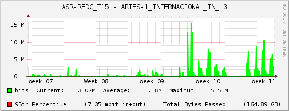 ASR-REDG_T15 - ARTES-1_INTERNACIONAL_IN_L3