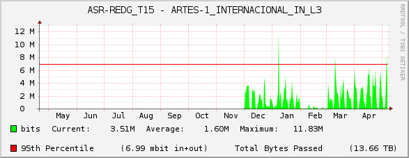 ASR-REDG_T15 - ARTES-1_INTERNACIONAL_IN_L3