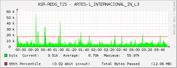 ASR-REDG_T15 - ARTES-1_INTERNACIONAL_IN_L3