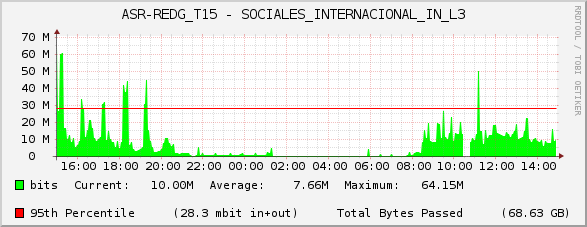 ASR-REDG_T15 - SOCIALES_INTERNACIONAL_IN_L3