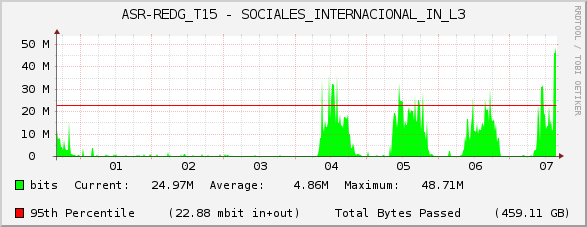 ASR-REDG_T15 - SOCIALES_INTERNACIONAL_IN_L3