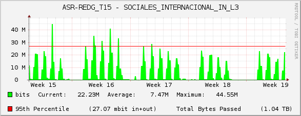 ASR-REDG_T15 - SOCIALES_INTERNACIONAL_IN_L3