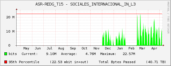 ASR-REDG_T15 - SOCIALES_INTERNACIONAL_IN_L3