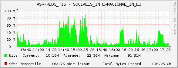 ASR-REDG_T15 - SOCIALES_INTERNACIONAL_IN_L3