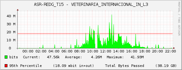 ASR-REDG_T15 - VETERINARIA_INTERNACIONAL_IN_L3