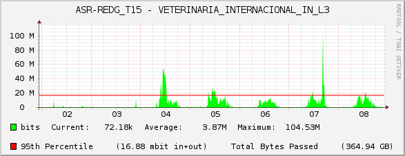 ASR-REDG_T15 - VETERINARIA_INTERNACIONAL_IN_L3