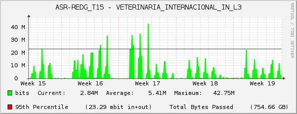 ASR-REDG_T15 - VETERINARIA_INTERNACIONAL_IN_L3