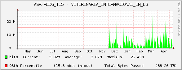 ASR-REDG_T15 - VETERINARIA_INTERNACIONAL_IN_L3