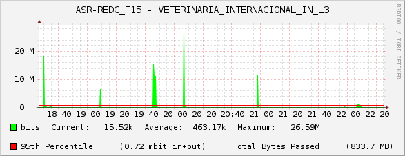 ASR-REDG_T15 - VETERINARIA_INTERNACIONAL_IN_L3