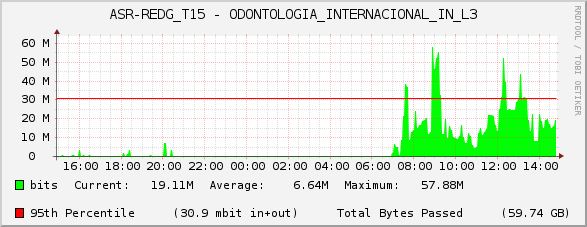 ASR-REDG_T15 - ODONTOLOGIA_INTERNACIONAL_IN_L3