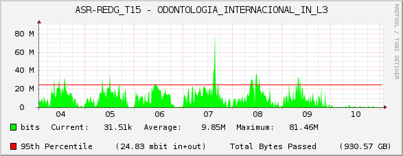 ASR-REDG_T15 - ODONTOLOGIA_INTERNACIONAL_IN_L3