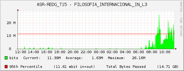 ASR-REDG_T15 - FILOSOFIA_INTERNACIONAL_IN_L3