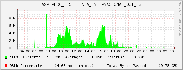 ASR-REDG_T15 - INTA_INTERNACIONAL_OUT_L3