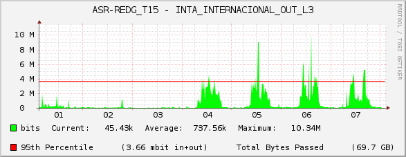 ASR-REDG_T15 - INTA_INTERNACIONAL_OUT_L3