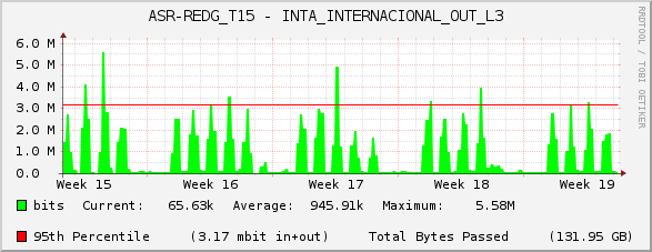ASR-REDG_T15 - INTA_INTERNACIONAL_OUT_L3