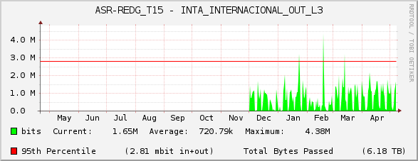 ASR-REDG_T15 - INTA_INTERNACIONAL_OUT_L3