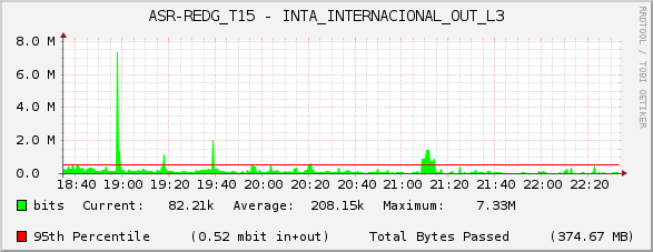 ASR-REDG_T15 - INTA_INTERNACIONAL_OUT_L3