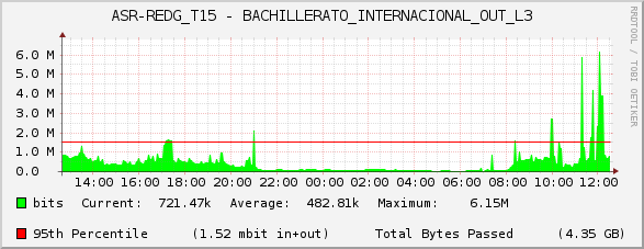 ASR-REDG_T15 - BACHILLERATO_INTERNACIONAL_OUT_L3