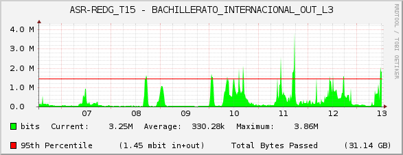 ASR-REDG_T15 - BACHILLERATO_INTERNACIONAL_OUT_L3