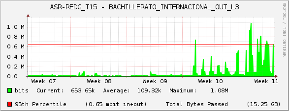 ASR-REDG_T15 - BACHILLERATO_INTERNACIONAL_OUT_L3