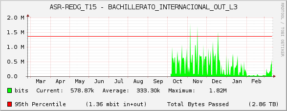 ASR-REDG_T15 - BACHILLERATO_INTERNACIONAL_OUT_L3