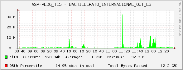 ASR-REDG_T15 - BACHILLERATO_INTERNACIONAL_OUT_L3