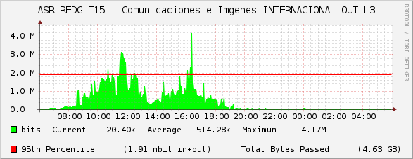 ASR-REDG_T15 - Comunicaciones e Imágenes_INTERNACIONAL_OUT_L3