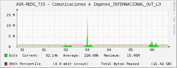 ASR-REDG_T15 - Comunicaciones e Imágenes_INTERNACIONAL_OUT_L3