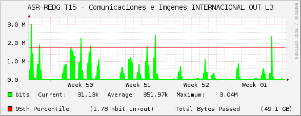 ASR-REDG_T15 - Comunicaciones e Imágenes_INTERNACIONAL_OUT_L3