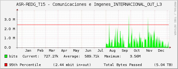 ASR-REDG_T15 - Comunicaciones e Imágenes_INTERNACIONAL_OUT_L3