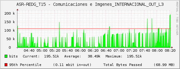 ASR-REDG_T15 - Comunicaciones e Imágenes_INTERNACIONAL_OUT_L3